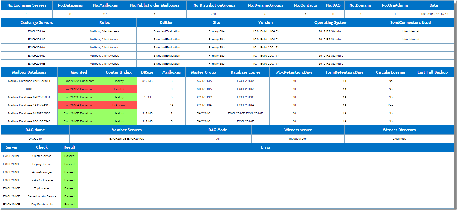 Sql Server Health Check Report Template