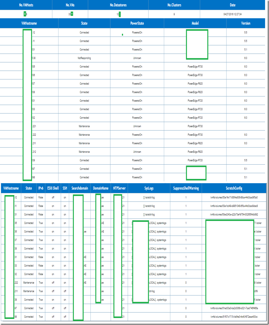 VMwareEsxiComplianceReport