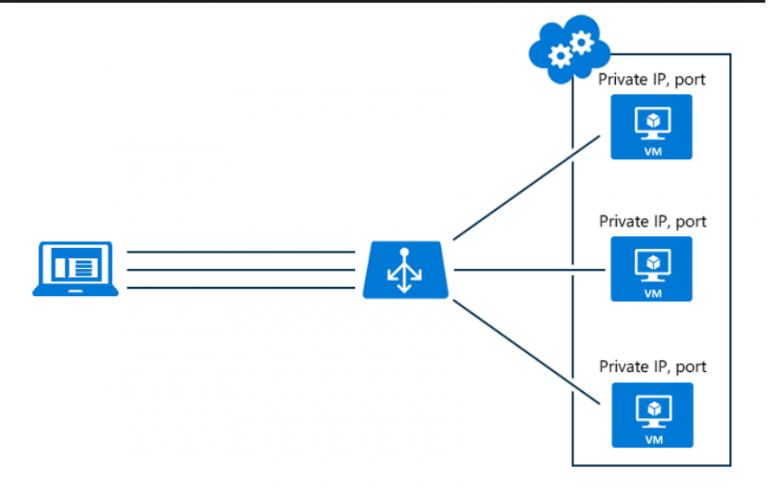 Configure f5 LTM with Exchange Server 2016