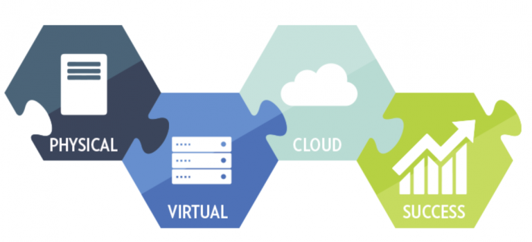 Migrating Physical to Virtual IronPort Appliances