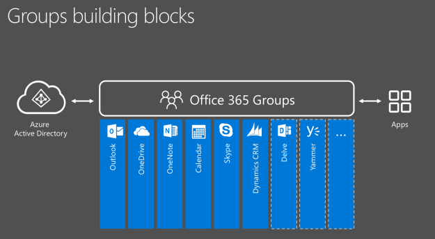 Adding members to unified group via csv