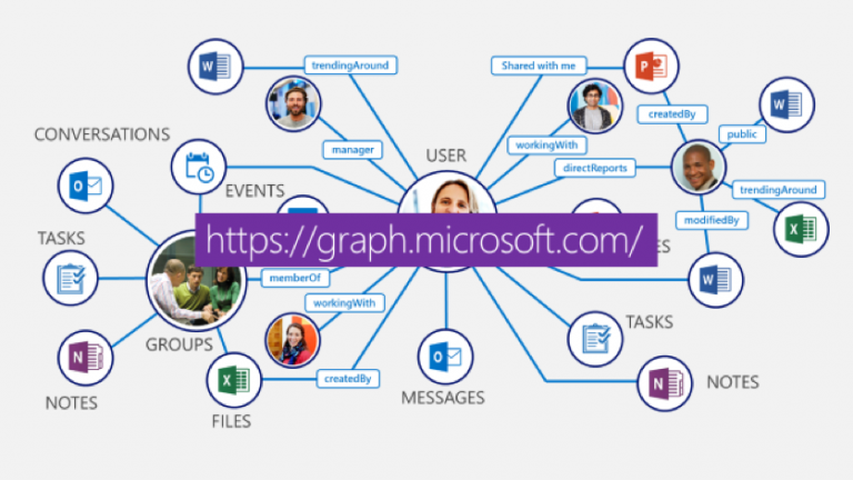 Access Specific Office 365 Mailbox using Microsoft Graph