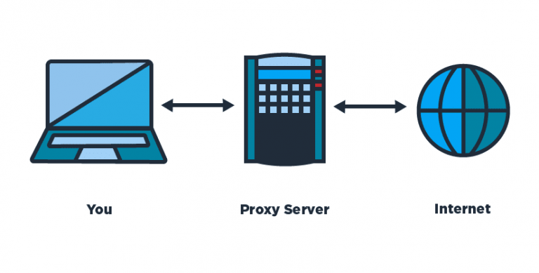 az Git Terraform configs to work behind Proxy